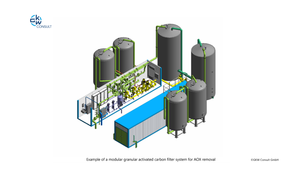 Example of a modular granular activated carbon filter system for AOX removal 3D CAD model of a modular granular activated carbon filtration system with process vessels and pipework for AOX removal.